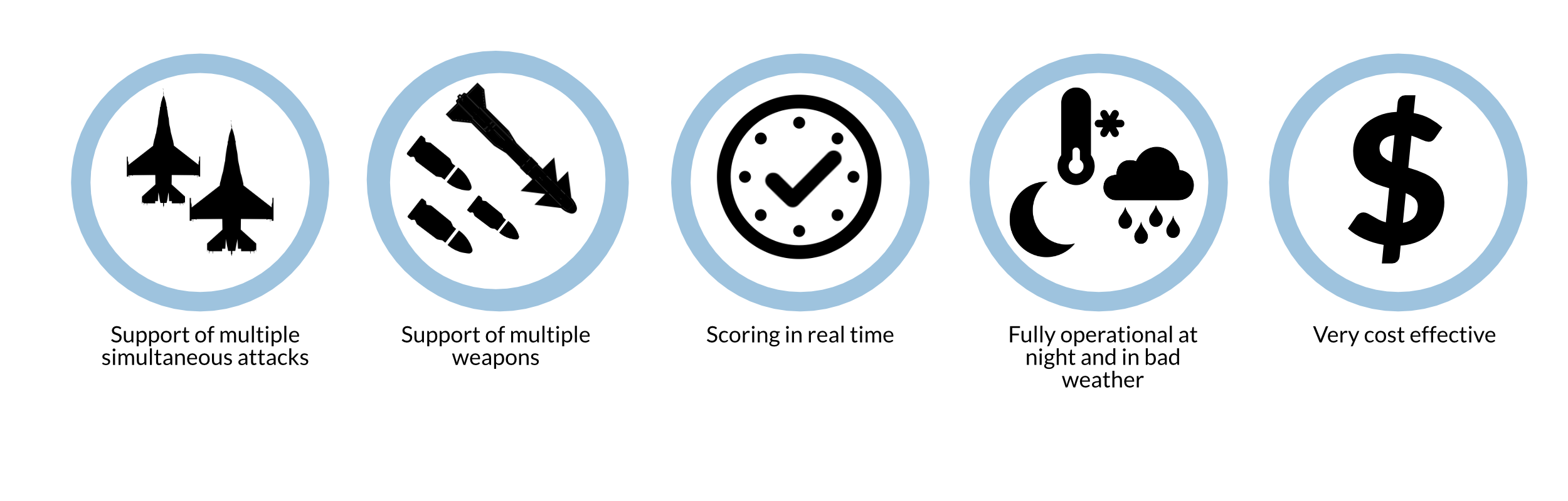 targetscoring-unique-icon Abiss unique selling points
