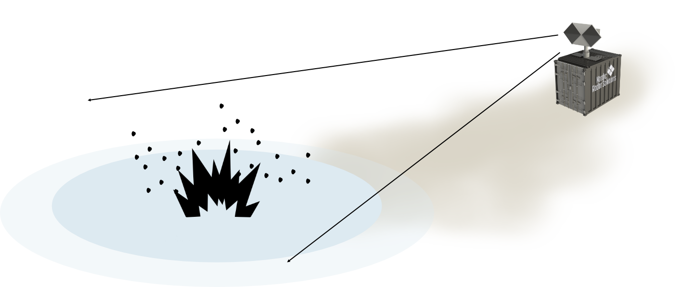 BLAST-monitored figure showing NRS radar in function